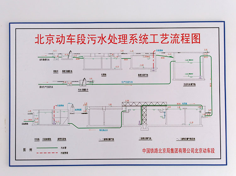 臭氧处理污水