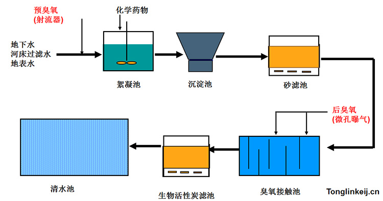 水厂臭氧发生器