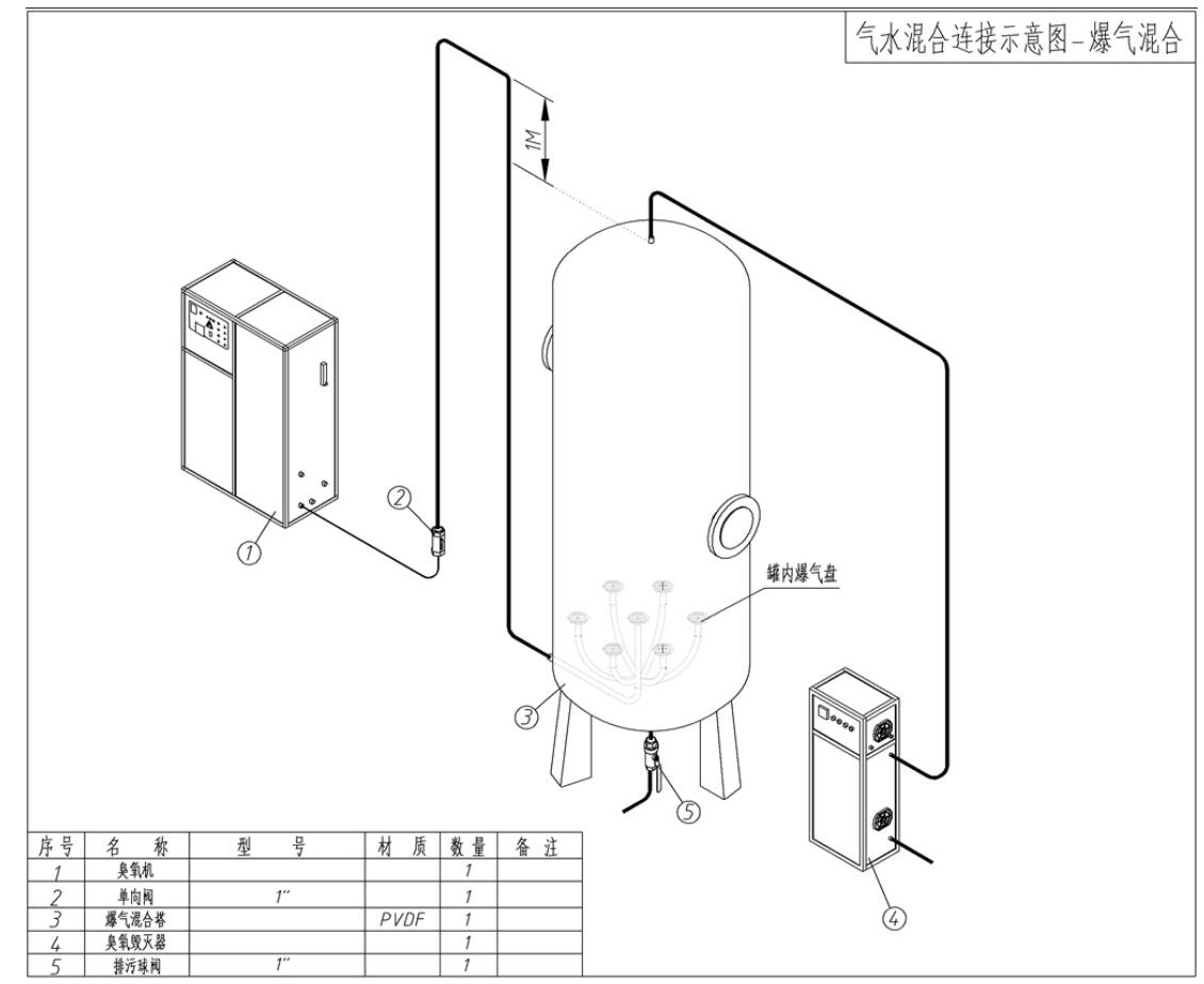 净水臭氧杀菌消毒2种工艺说明