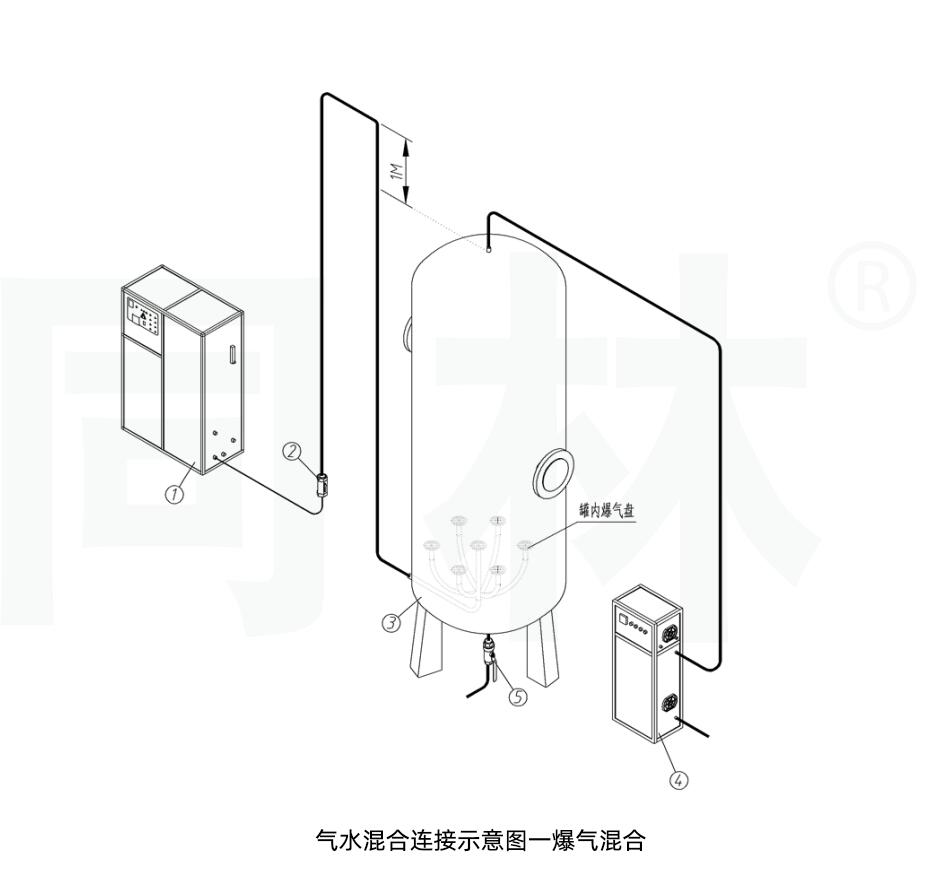 臭氧发生器在污水处理中的三个应用