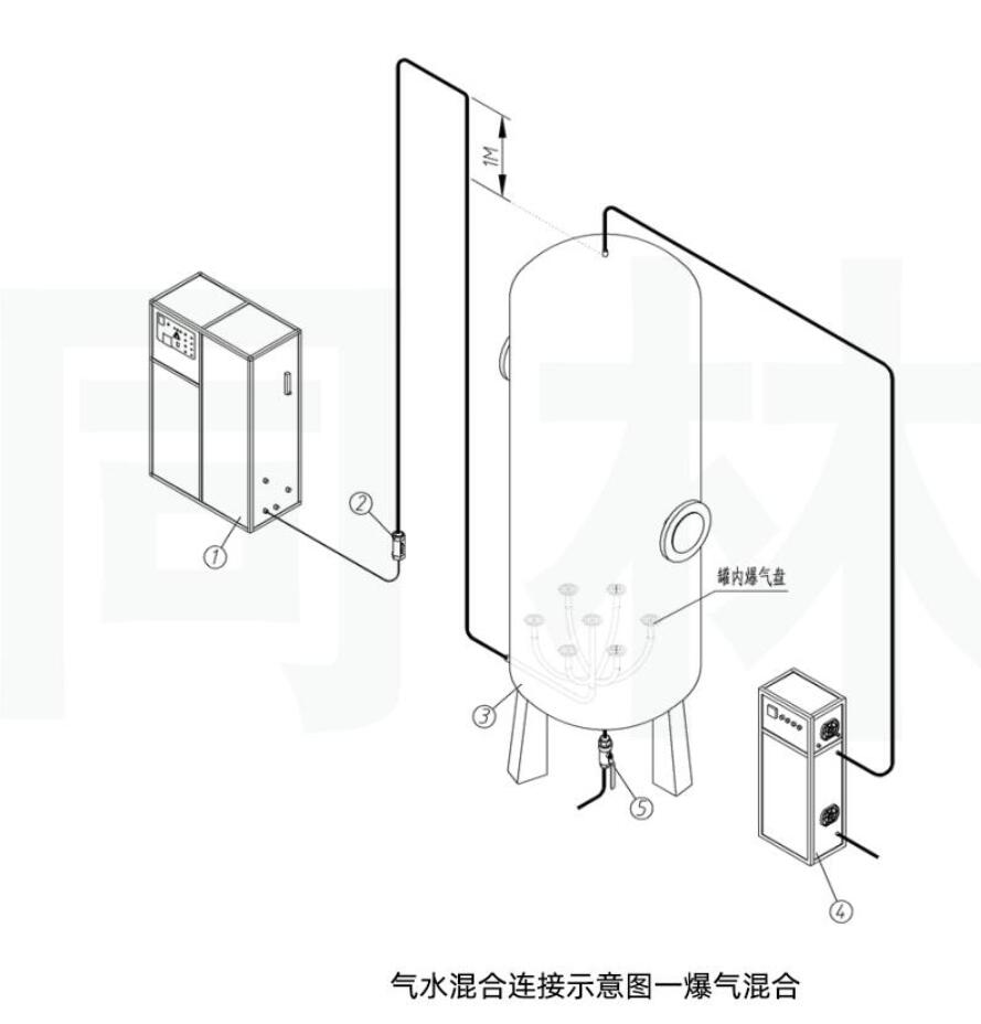 桶装水臭氧消毒需要配多大的臭氧发生器呢