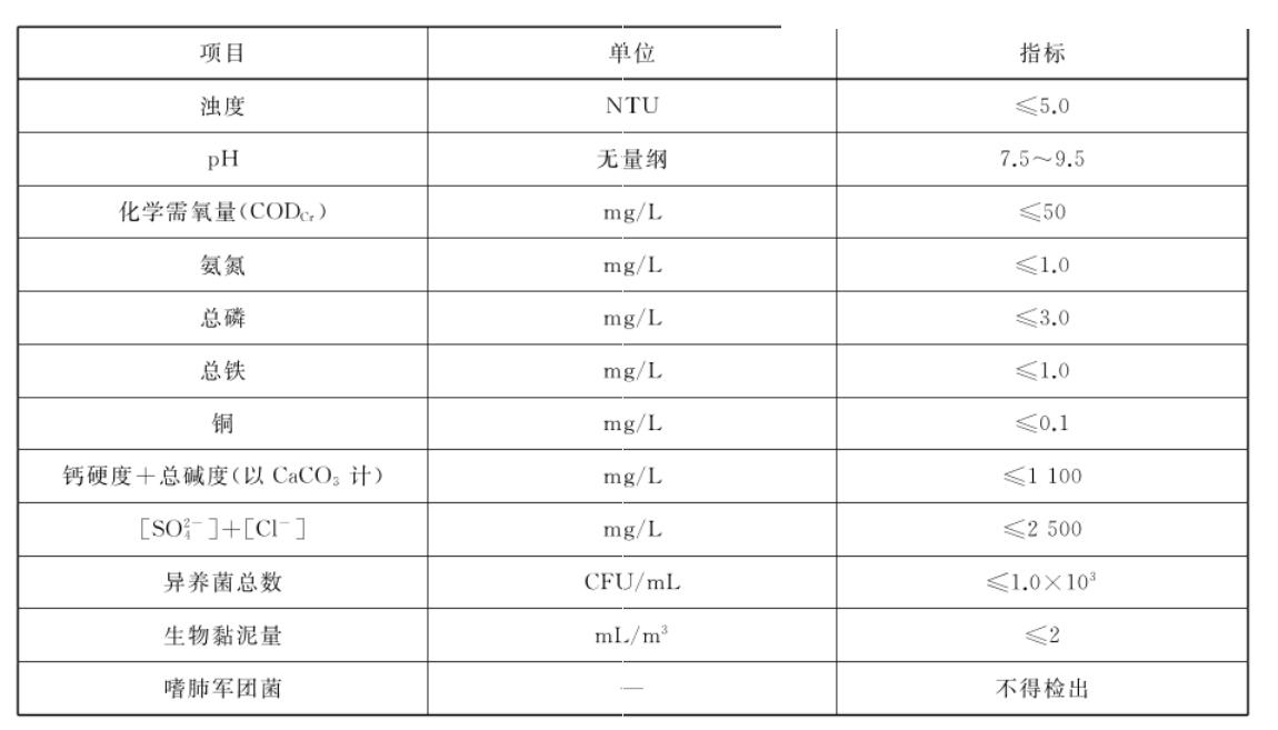 循环冷却水臭氧浓度要求及检测方法