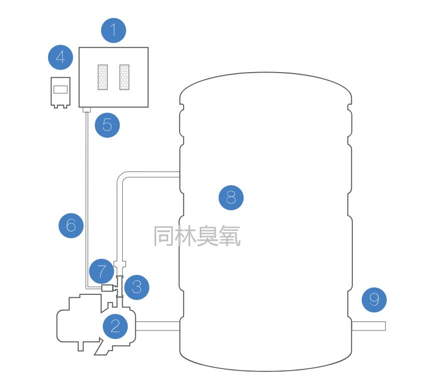 瓶装水臭氧消毒原理、方法与浓度控制