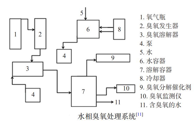 臭氧水对果蔬农药降解效果怎么样？