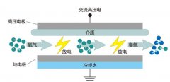 臭氧发生器工作原理及工作流程