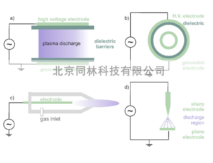板式臭氧发生器工作原理