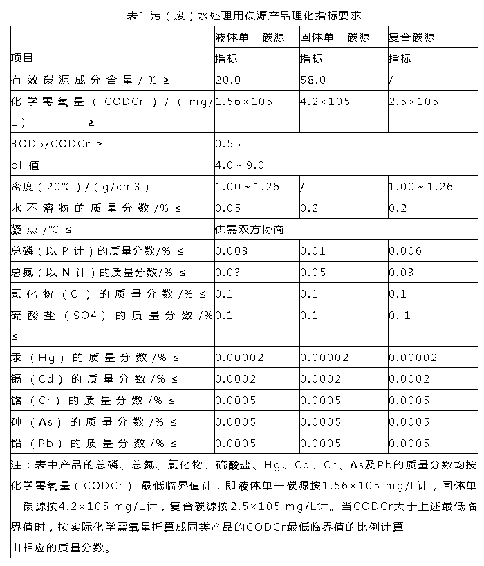 首次发布！《污（废）水处理用碳源药剂》标准规范！
